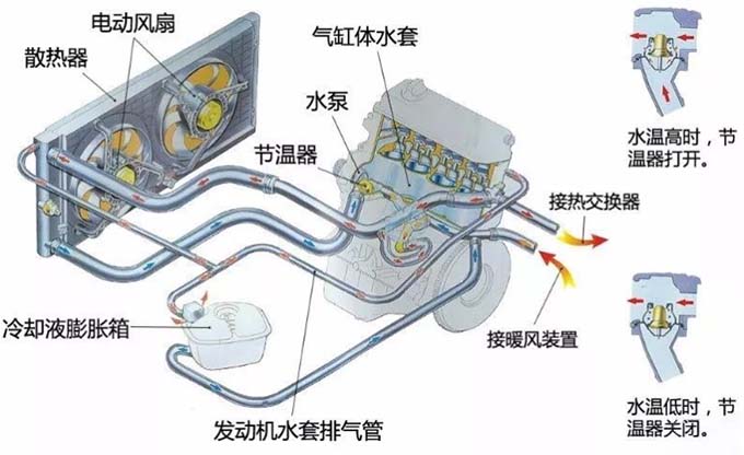 汽車(chē)電子散熱器